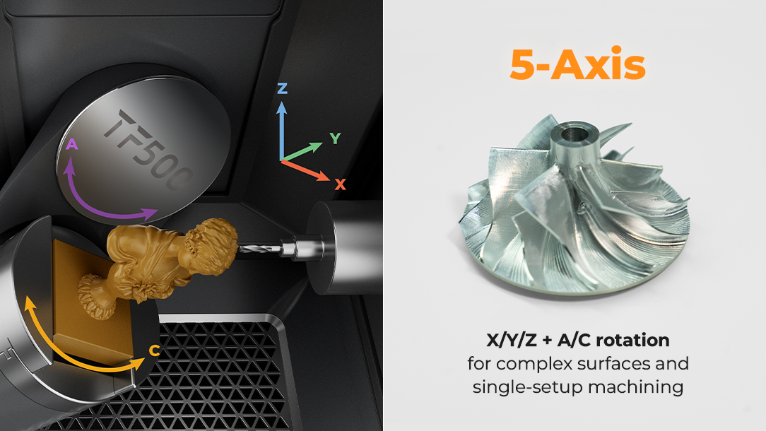 5-Axis Geometry Refinement Workflow